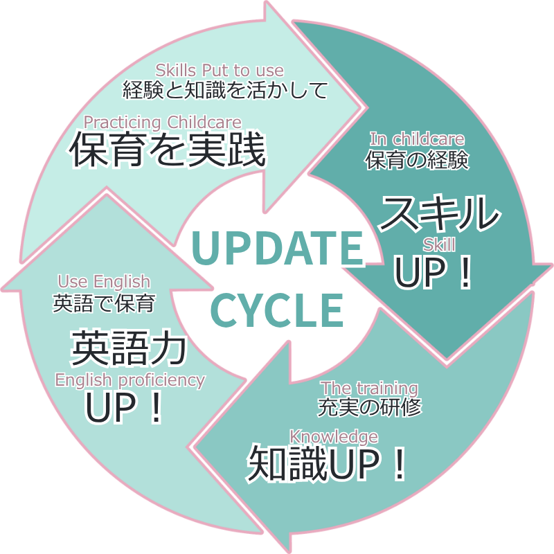 採用情報 3 -ケーバイエヌ
